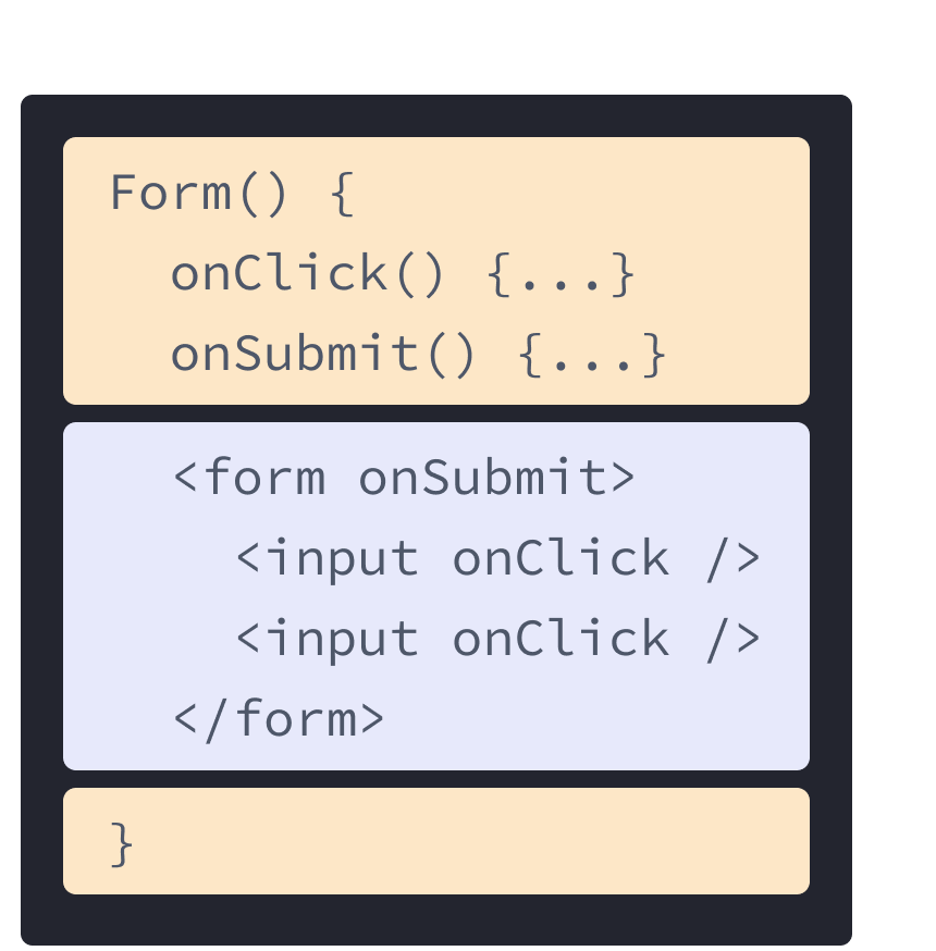 Componente React con HTML y JavaScript de ejemplos anteriores mezclados. El nombre de la función es Form y contiene dos controladores onClick y onSubmit resaltados en amarillo. Después de los controladores está el HTML resaltado en celeste. El HTML contiene un elemento form con elementos input anidado, cada uno con una prop onClick.